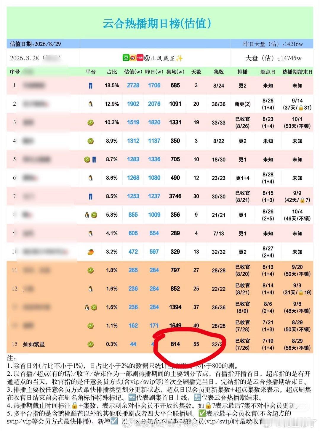 集均814，上星不得亏大发 ​​​