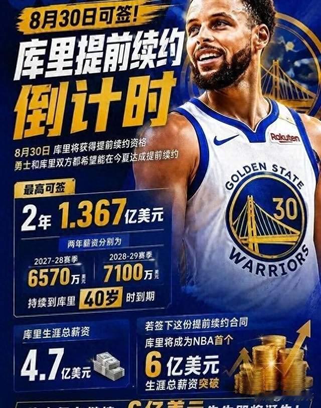 库里续约勇士破纪录，这份合同到底值不值？