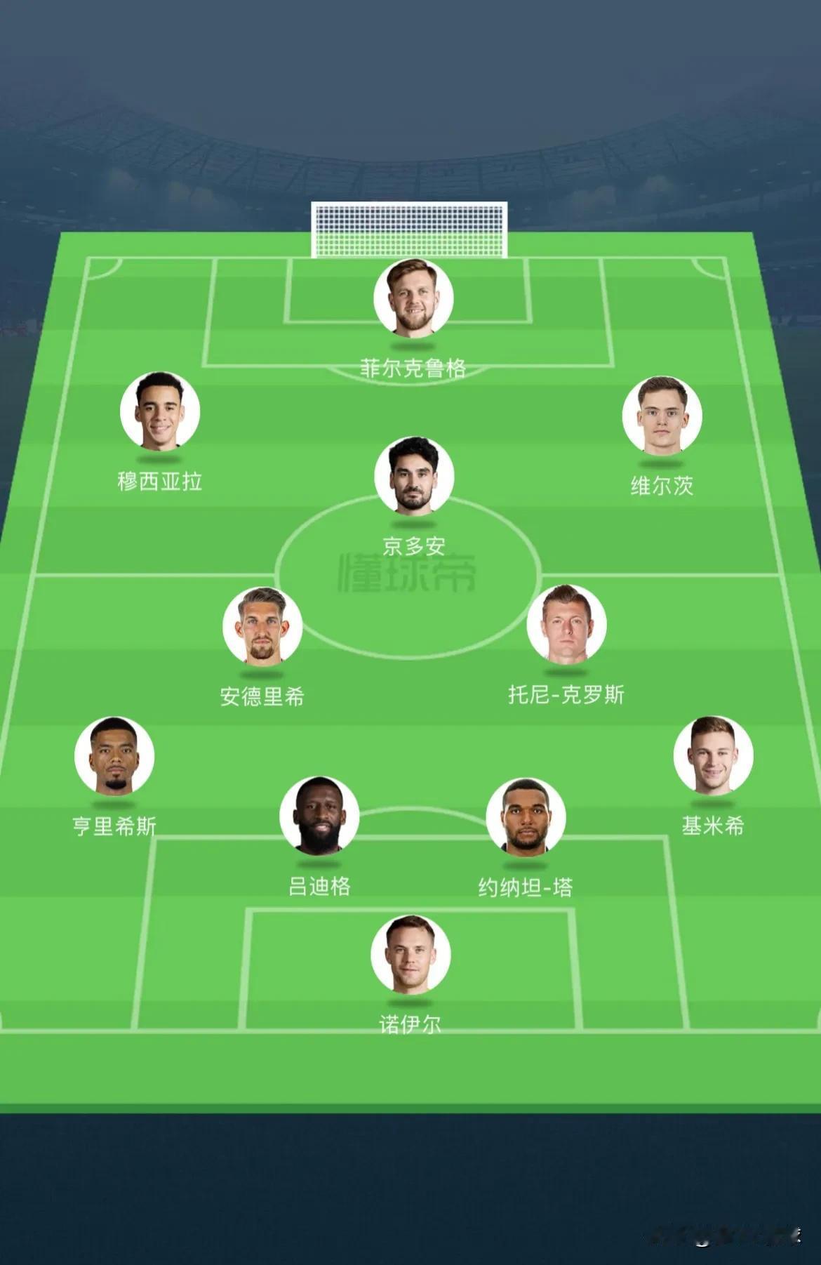 克罗斯回归！德国欧洲杯阵容实力如何

门将位置上，纳格尔斯曼首选诺伊尔首发

左