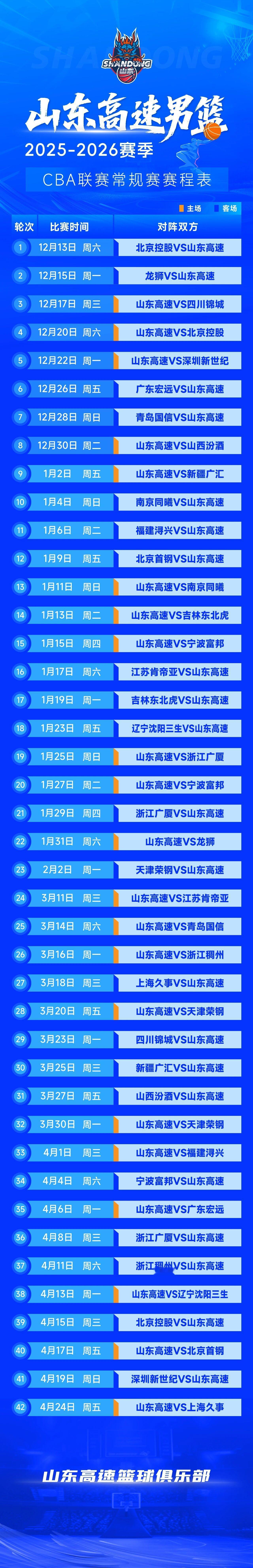 高速男篮新赛季赛程表来了，球迷专属，便捷观赛，新赛季还是从临沂主场开启！ ​​​