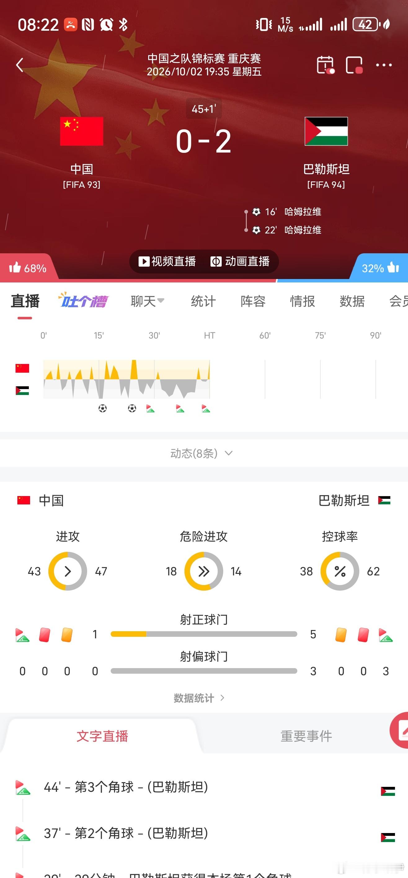 就最近来说，男足女足都挑在特殊日子输球呗？ ​​​