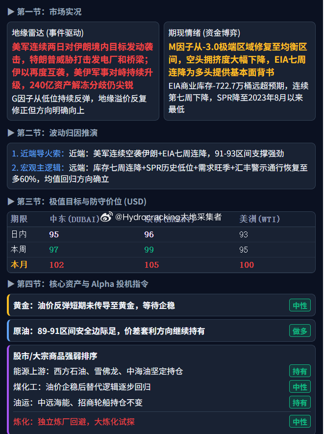 大地说原油 每日油价 