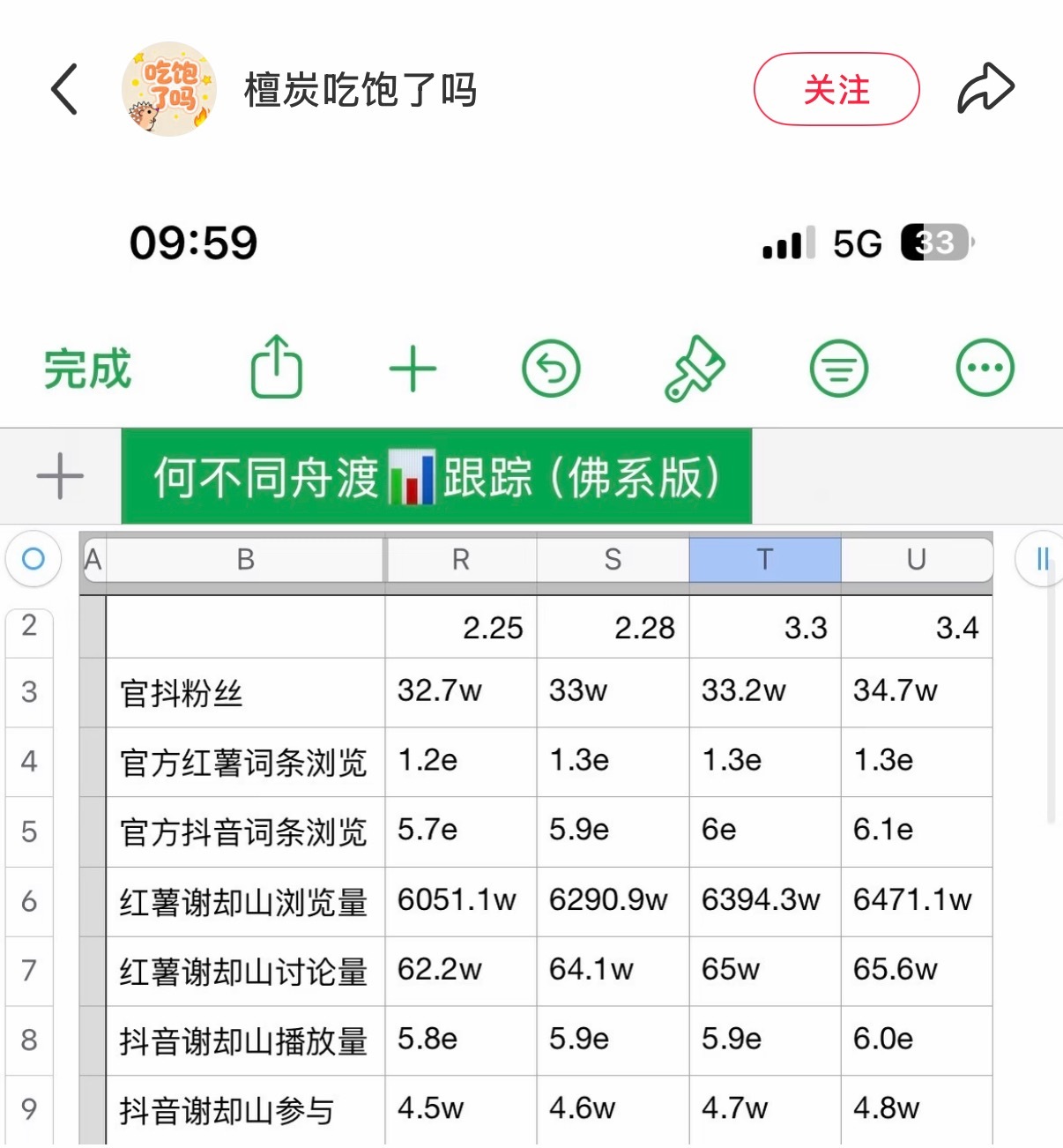 檀健次何不同舟渡元宵节物料24小时数据，有效营业