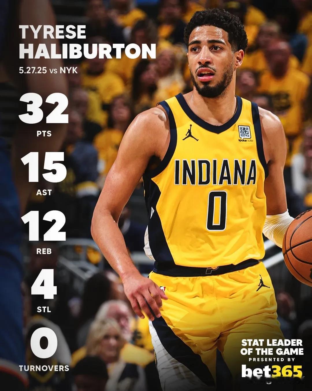 哈利伯顿终于证明了自己超巨的地位！今天NBA东部决赛步行者130：121力克尼克
