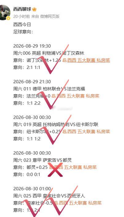 足球预测[超话] 🔥昨日收获 5 红 4，状态正佳！都灵那场略有遗憾。今日全力