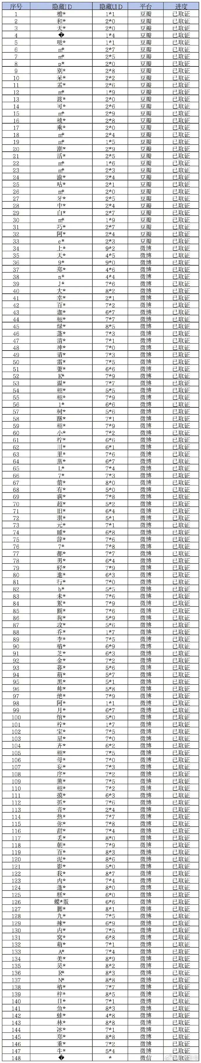 梓渝家大告黑，已做了全平台取证 梓渝新专辑新电影新巡演