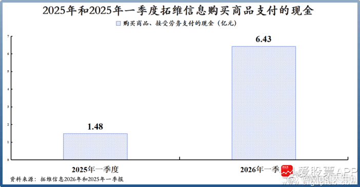 拓维信息，大手笔！4月28日，拓维随业绩发布了一则公告：2026年公司及子公司将