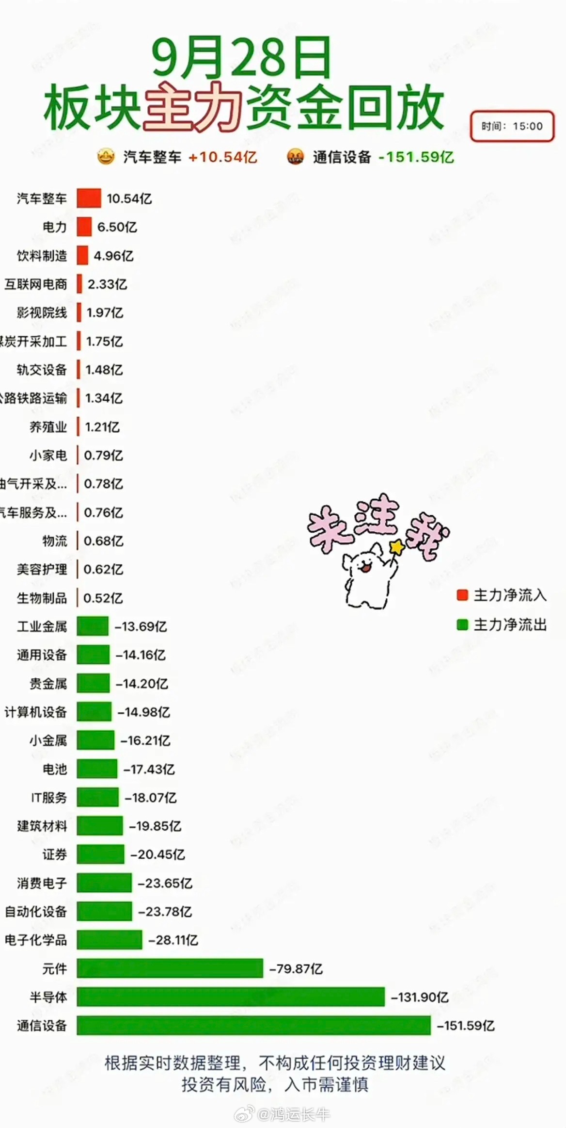 9.28周一  主力大资金+板块资金监测！ ​​​