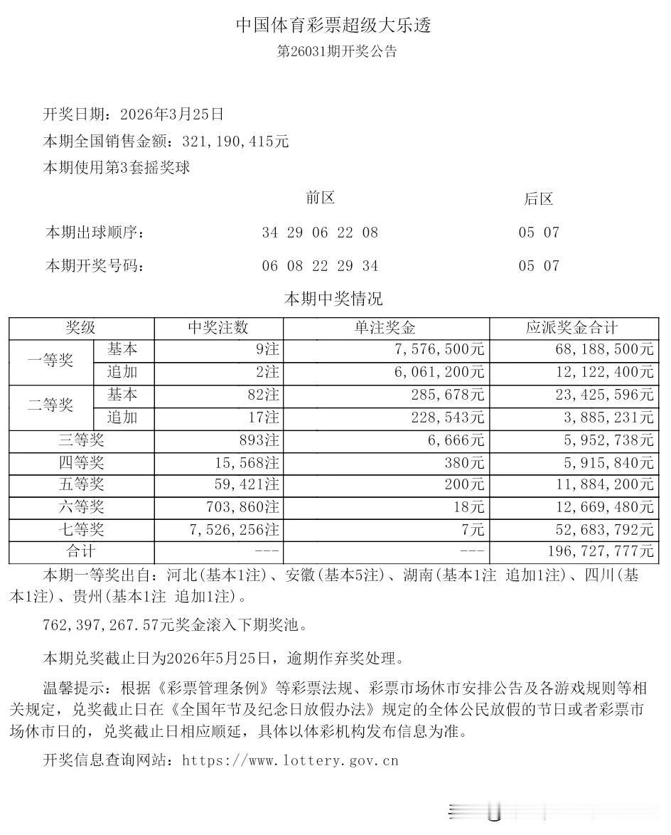 大乐透26031期开奖，前区开出6.8.22.29.34，三区比2：1：2、奇偶