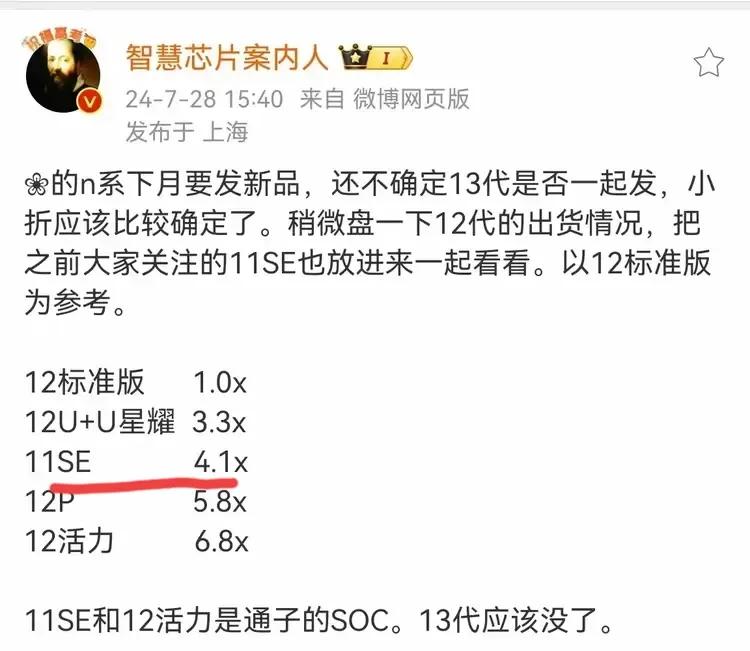 nova 11SE的销量是nova12标准版的4.1倍？
不知道为什么nova 