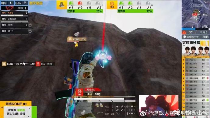 TEC季后赛首鸡选手们这次的表现真的是相当厉害了，大家的默契程度也是让人拍手称赞