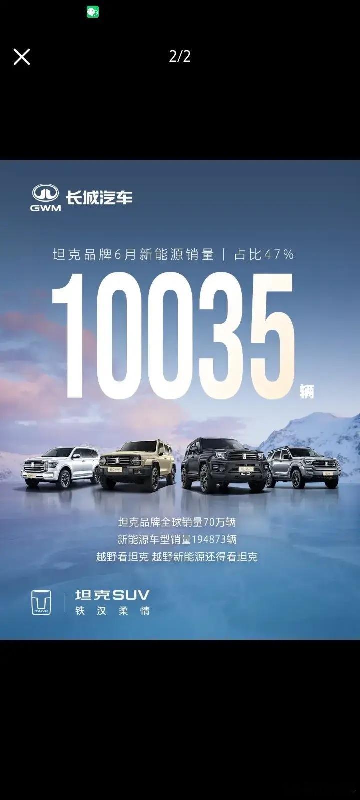 2014年，魏建军宣布暂停生产轿车，专攻SUV领域是明智的决定！6月硬派越野车坦
