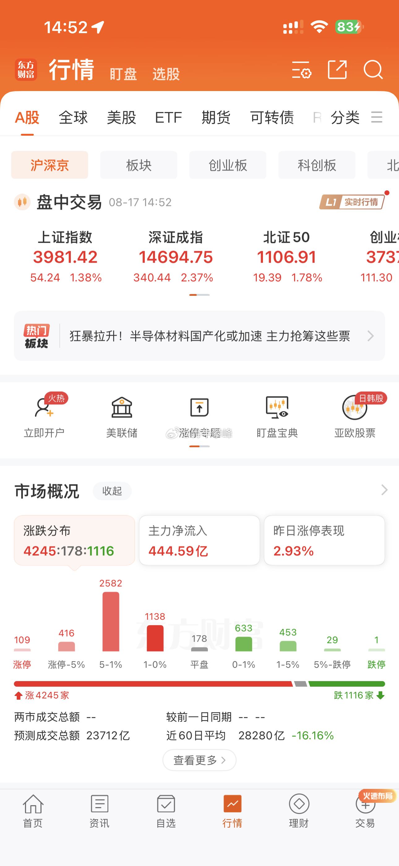 如果一直拿着半导体今天就起飞了。持仓8个点回落，难受要命。 