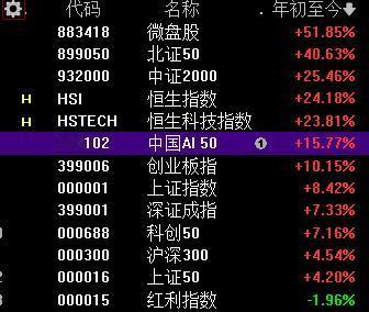万事俱备，A股即将进入技术性牛市！

昨天大盘首次站稳了3627点收盘，那么后面