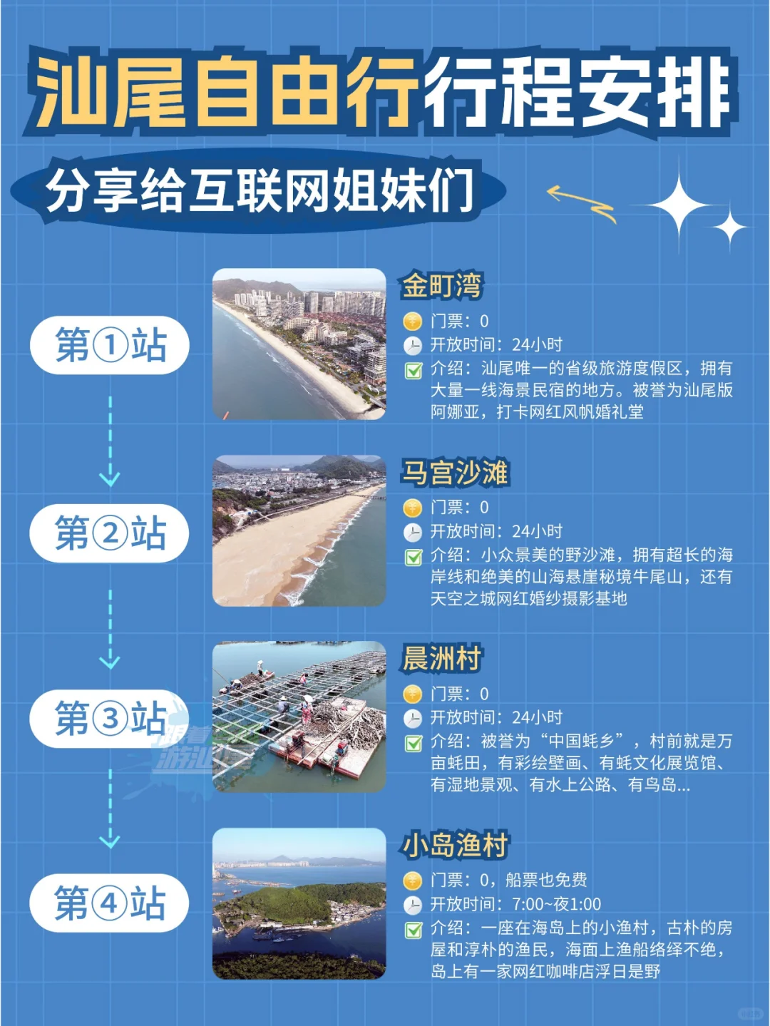 后悔没早点发现！原来这才是真正的汕尾旅行