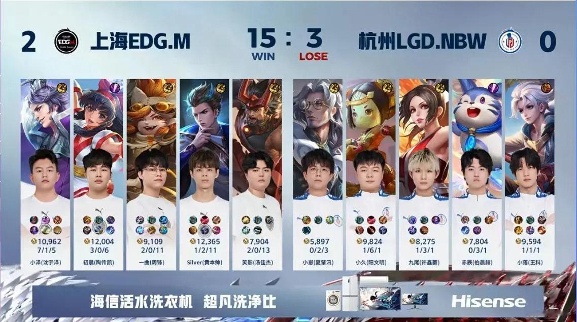 #王者荣耀s36新赛季# #2024kpl夏季赛# EDG.M 2-0 LGD.