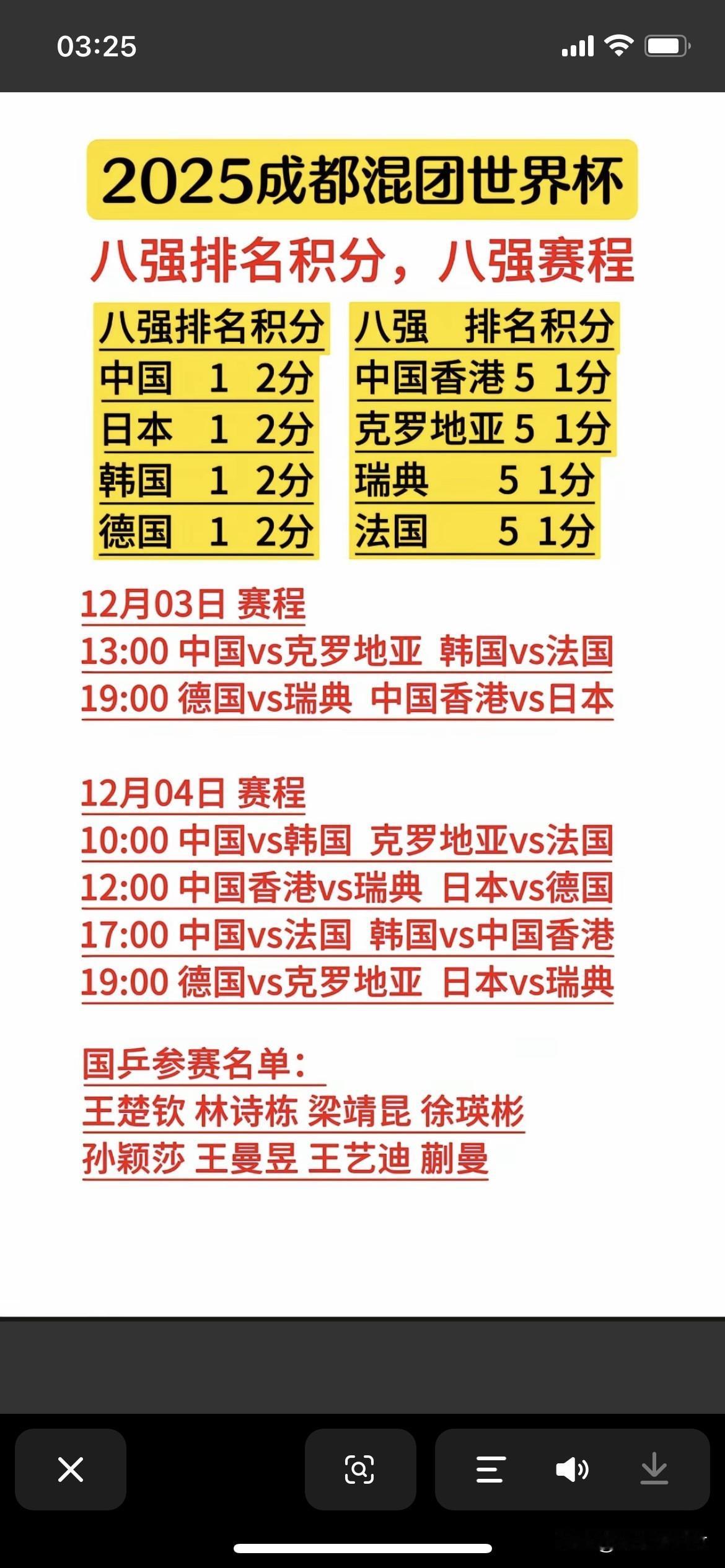 成都混团八强出炉啦！
中国队、日本队、韩国队、德国队
中国香港队、克罗地亚队、瑞