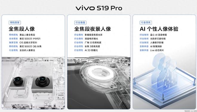 基于光学摄影与计算摄影的全面升级，此次vivo S19 Pro同档首发全焦段人像