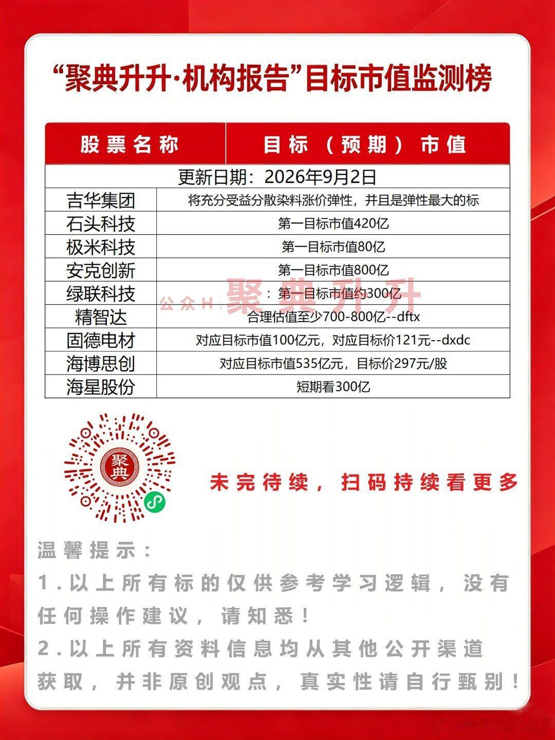 9月2日机构预判市值监测（wx关注聚典升升小程序）股市[超话]A股[超话]财经[