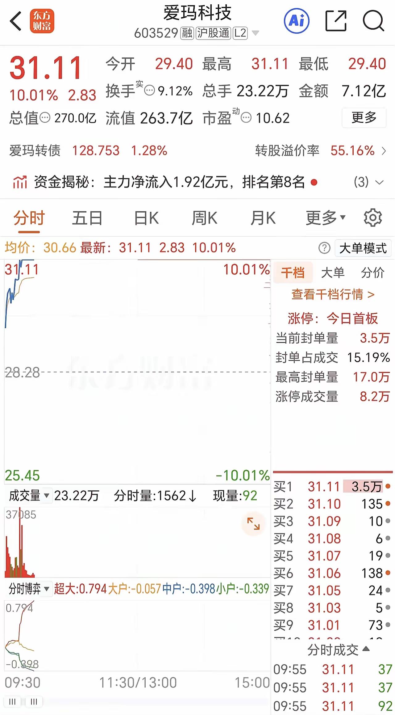 油价暴涨的意外受益者[呆无辜]