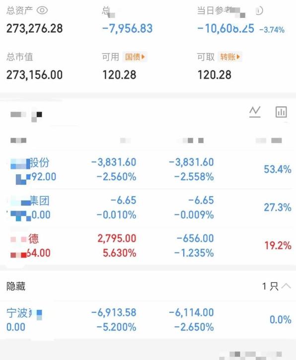 大曾子2连绿，资金只剩27万了，照一天亏一万下去，27万一个月不到就要亏光了，3