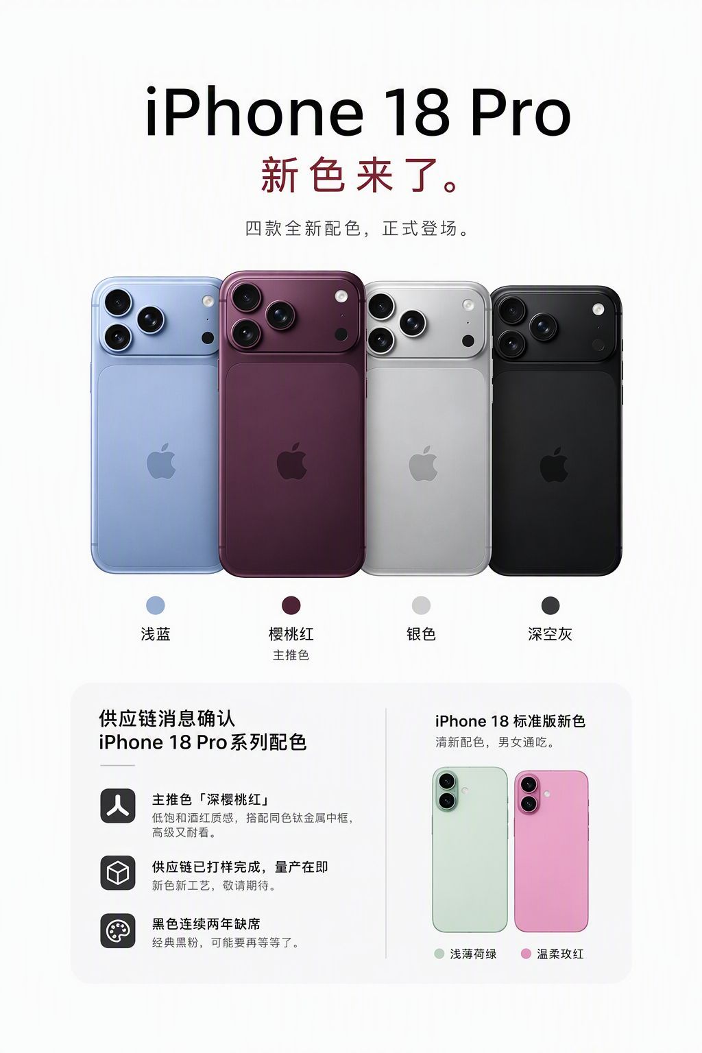 iPhone18Pro 配色今年的新iPhone主打色是樱桃红，竞品其实已经很多