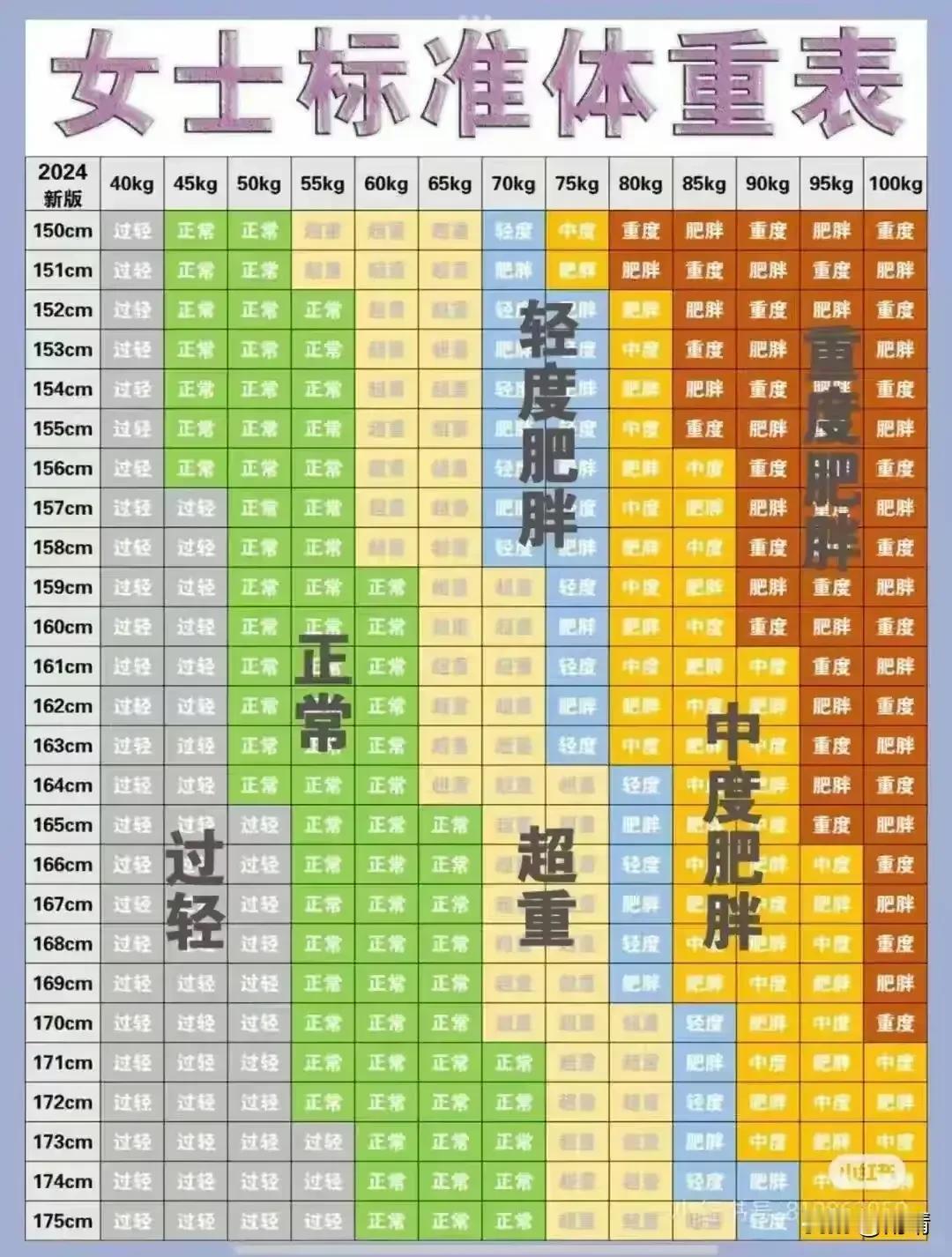 今天空腹晨重83.0公斤
昨天空腹晨重84.3公斤

今天空腹晨重比昨天少了2.