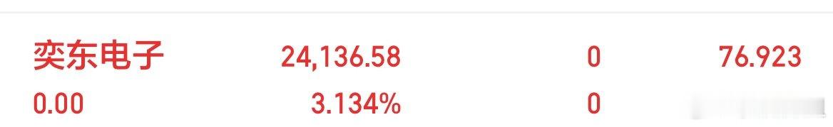 奕东电子午后拉升落袋，不博弈了，到手里的才是自己的今日看盘a股
