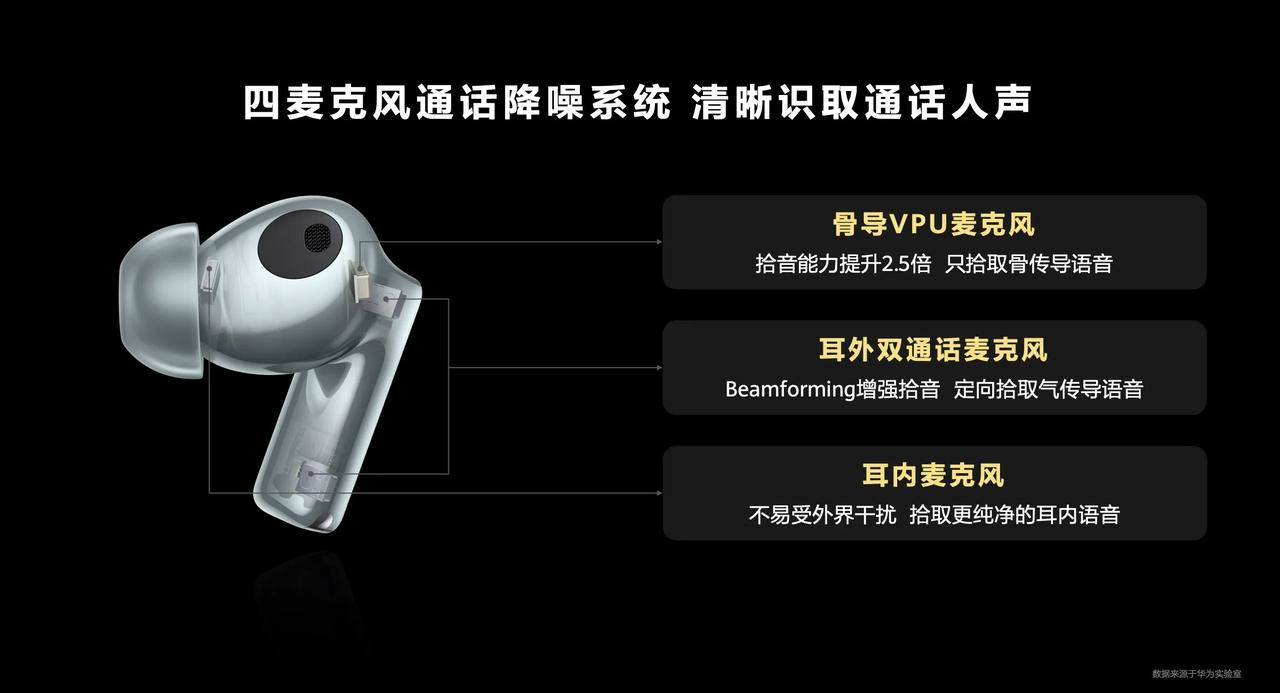 华为技术多点爆发，在手机之后，耳机再迎巅峰！蓝牙耳机自出现以来，便捷性和易用性远
