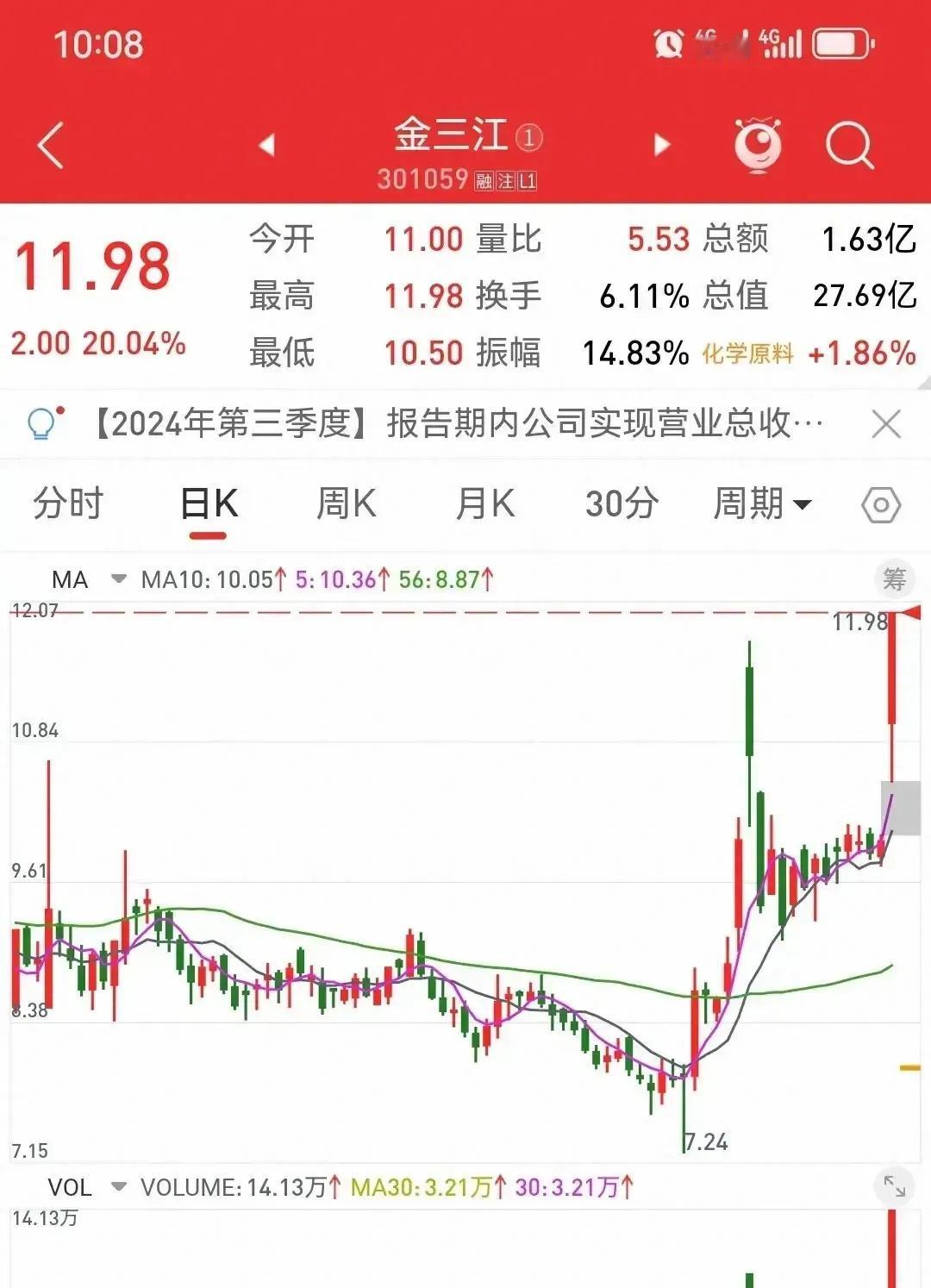 下周操作策略
大盘波动大，但板块个股轮动快，机会多多！别盲目追高，高位接盘风险大