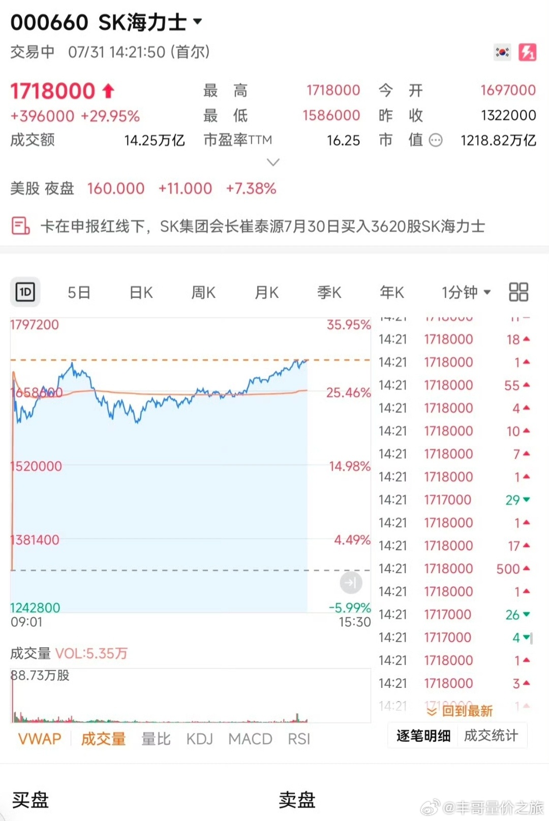 a股海力士涨停了