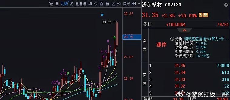 9.24可以关注！跟上牛哥节奏，拒绝踏空！铜缆高速连接：沃尔核材（铜缆高速连接+