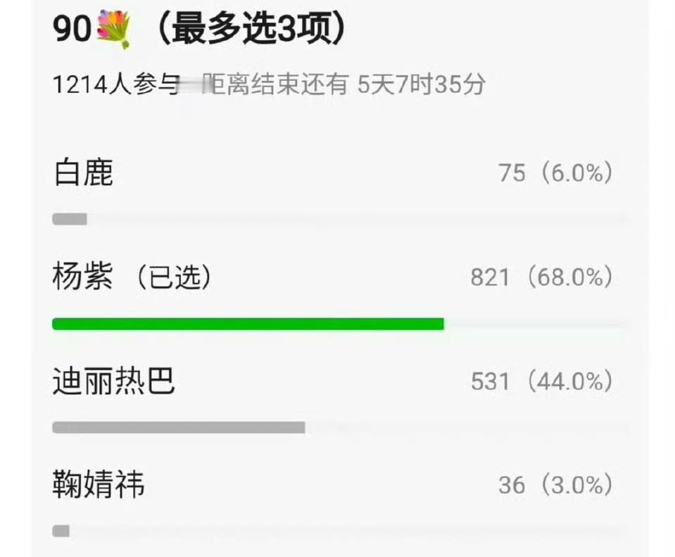 90花国民度票选，你们认同这个结果吗？ 