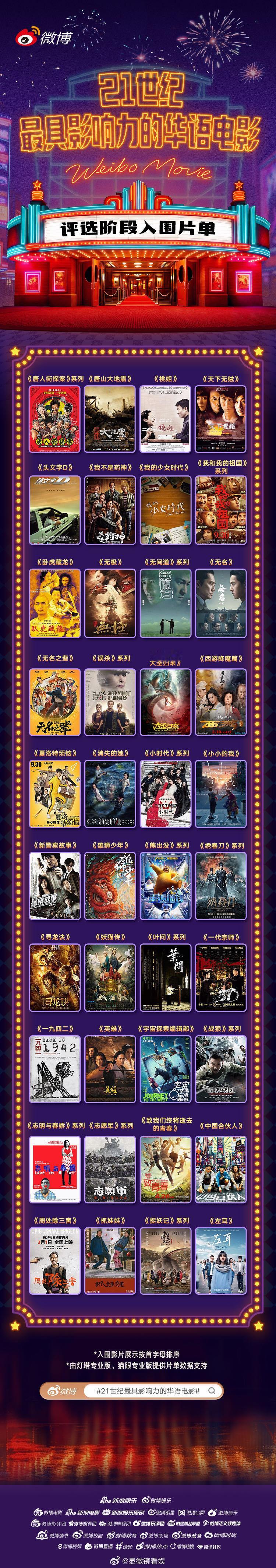 120部21世纪影响力华语片21世纪最具影响力的华语电影120部片单新鲜出炉！涵