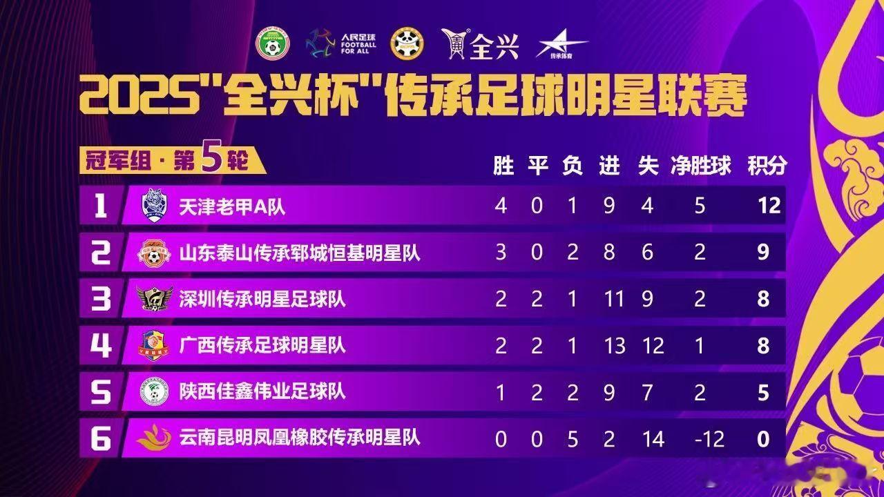 朋友、足球、快乐、胜利！2025年成都初冬。共同努力，重返超级组，天津老甲A，咱