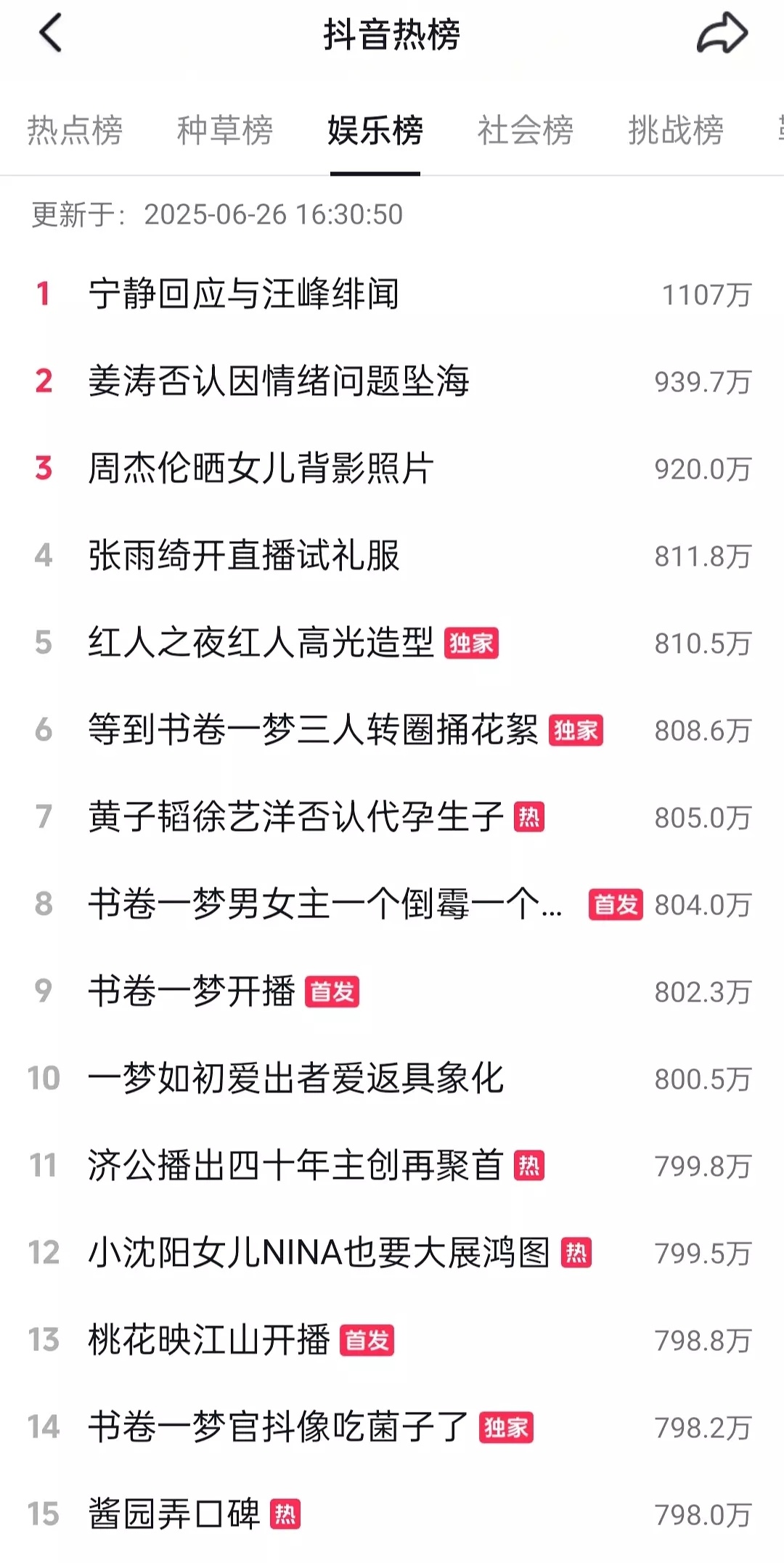 书卷好像在抖音发酵起来了好多高转发帖子 ​​​