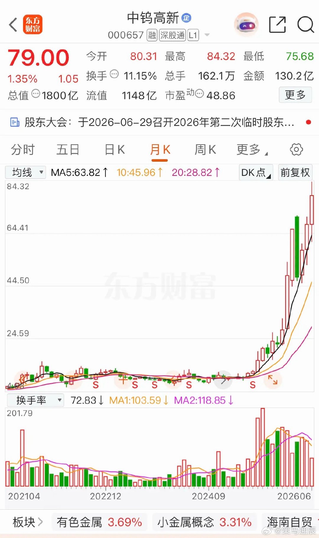 能涨就是好股 