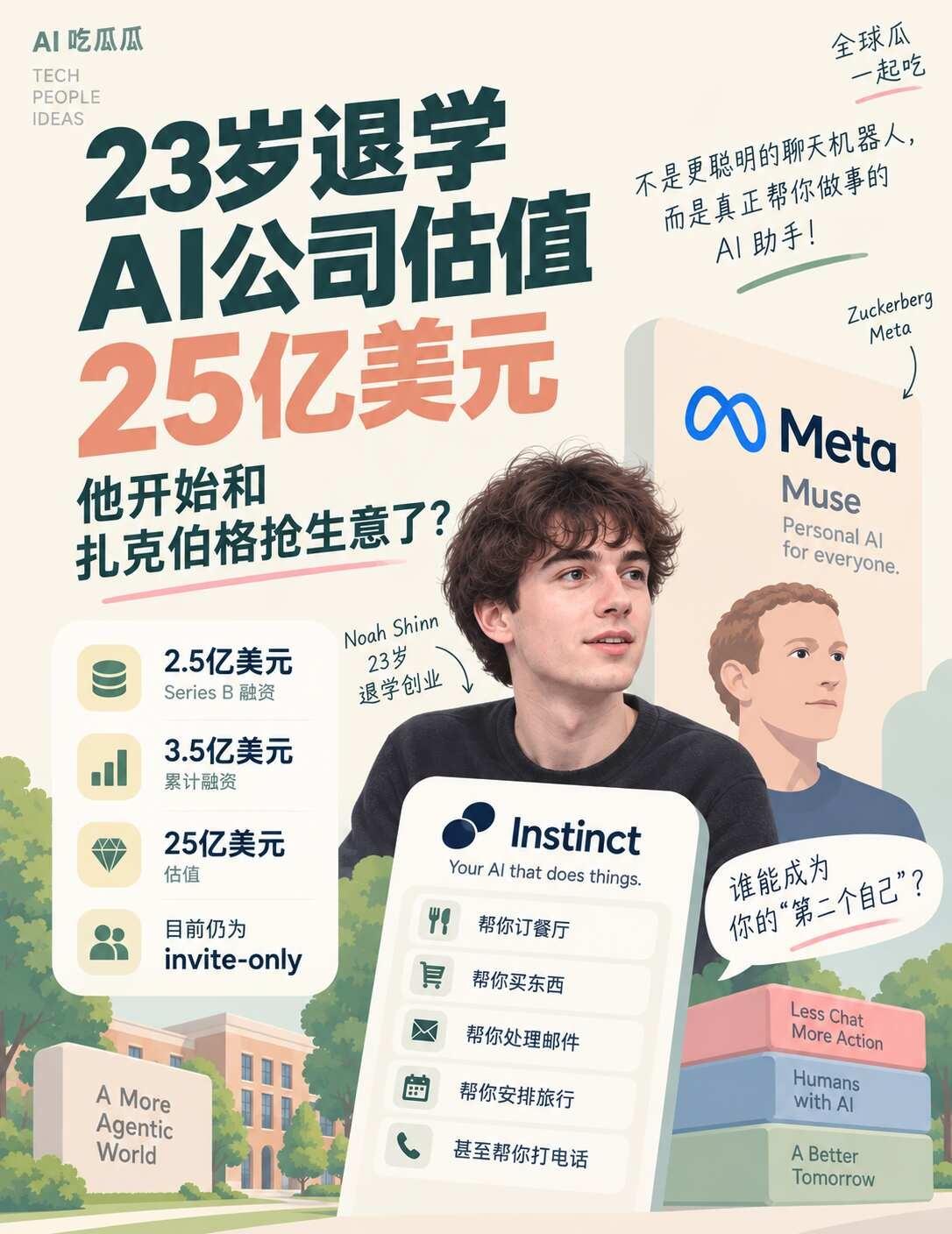 🍉 23岁退学，他开始和扎克伯格抢生意了
今天看到一个很有意思的硅谷新人物——