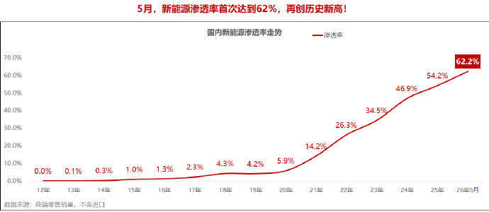比亚迪第1700万辆新能源汽车在西安工厂正式下线，大型旗舰家轿海豹08见证这一里