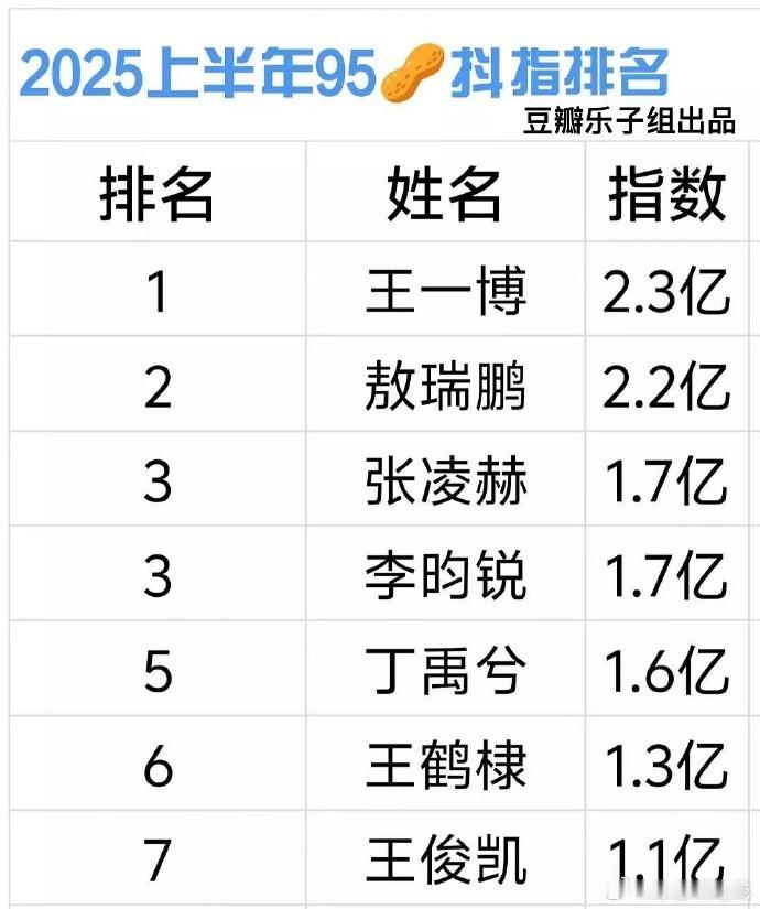 上半年95抖指排名 ​​​