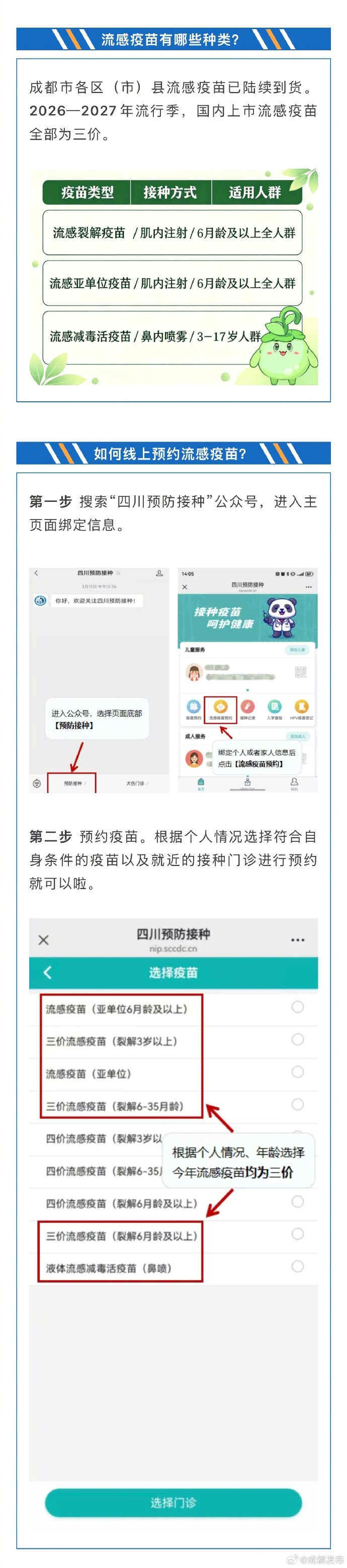 今年的流感疫苗可以安排上了！ ​​​