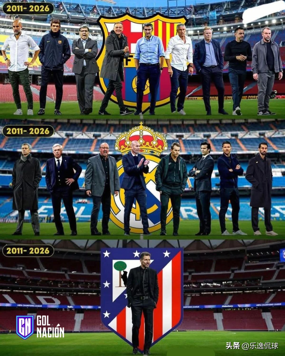 15年前，西蒙尼开始执教马德里竞技。自从那时开始，巴萨更换了9任主教练，皇马更换