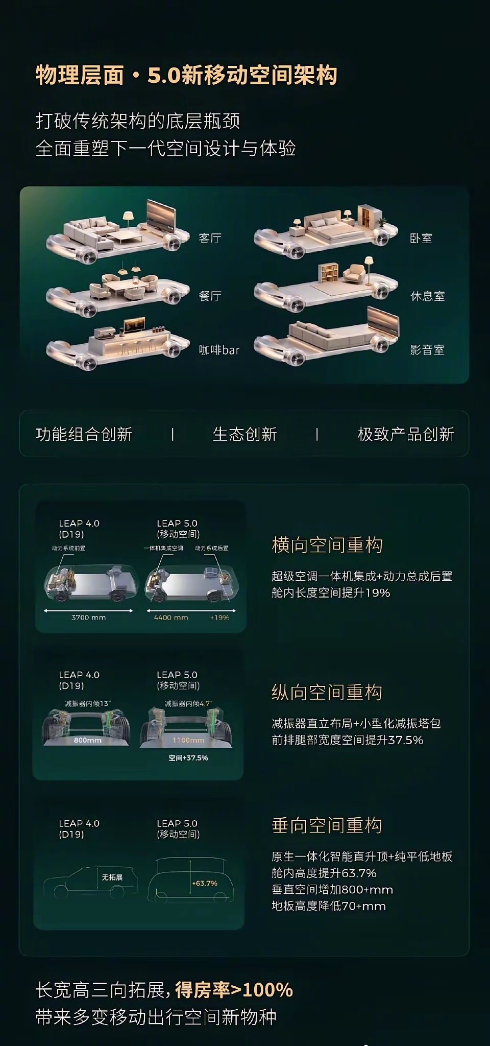 零跑官宣第二品牌，新车将有小米 SUV 同款升顶能力又有一家车企跟进了小米的可变