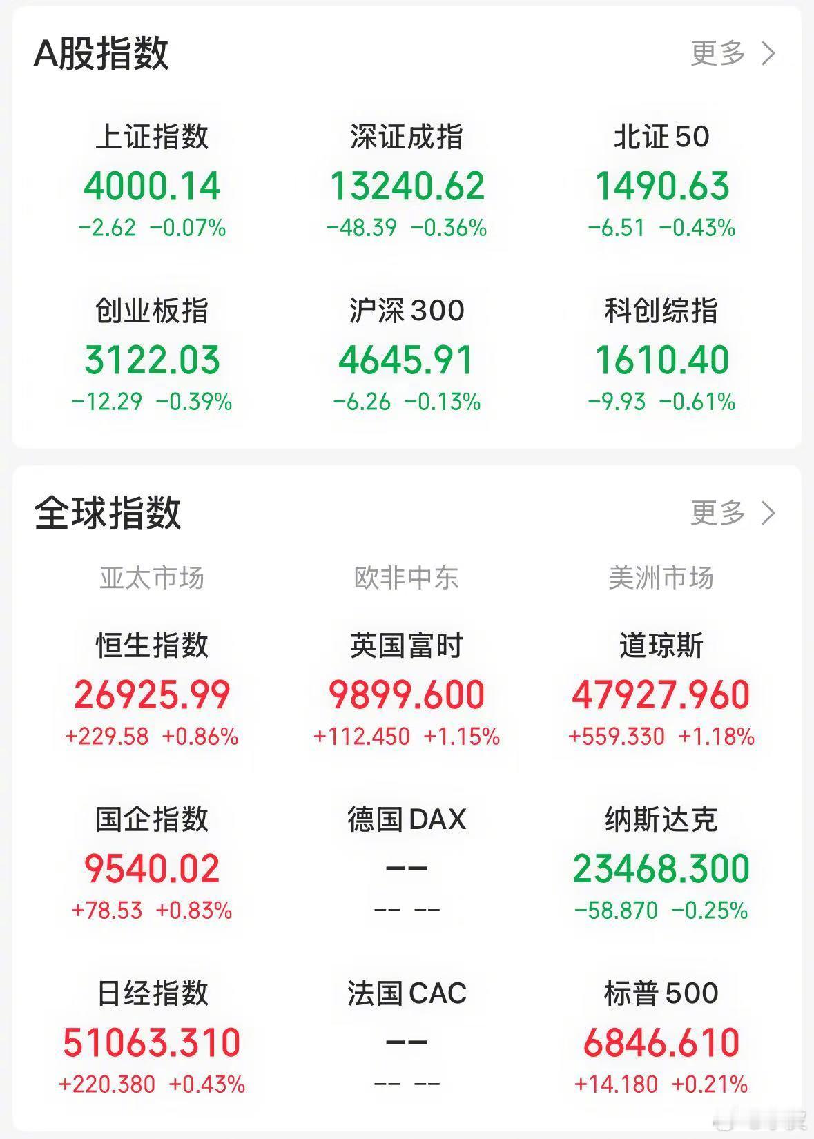【今日看盘】今天上证指数最终收盘价为 4000.14 点，这一点位对多空双方而言