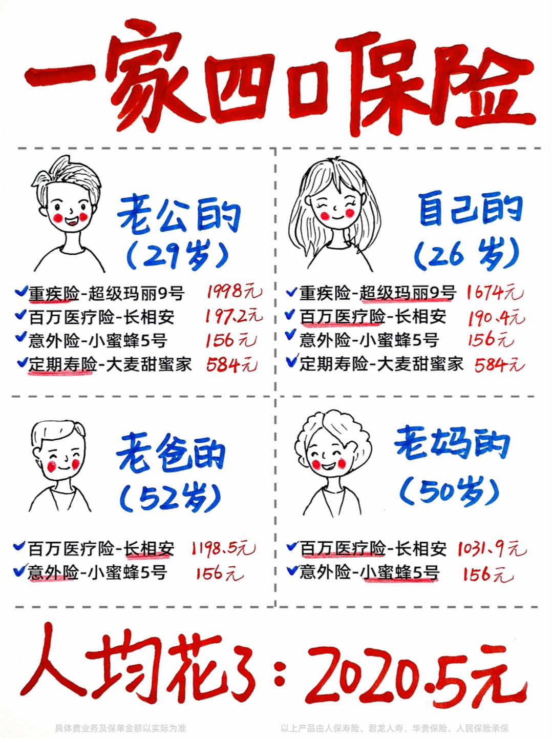 抄作业！一家四口的保险，这样配置人均2K