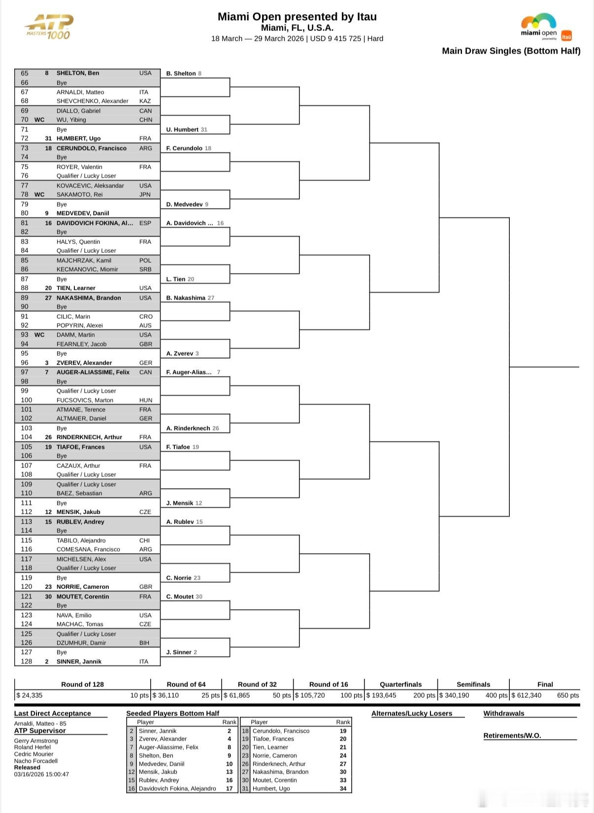 ⭕️ATP1000 迈阿密大师赛单打签表出炉🔥📍美国·迈阿密📅3月18-2