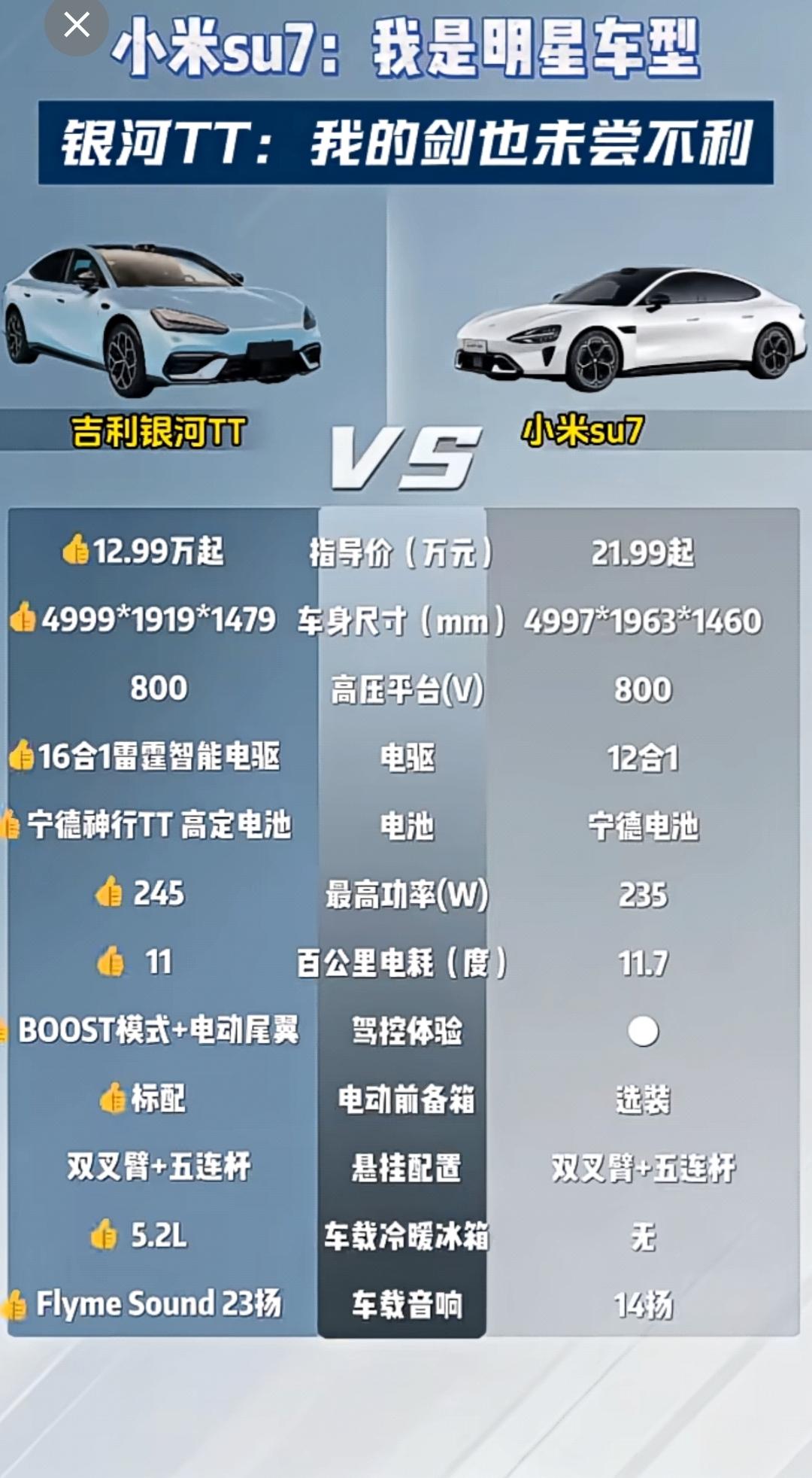 小米有的，吉利大厂都给了。
吉利银河TT给的，小米不一定有。