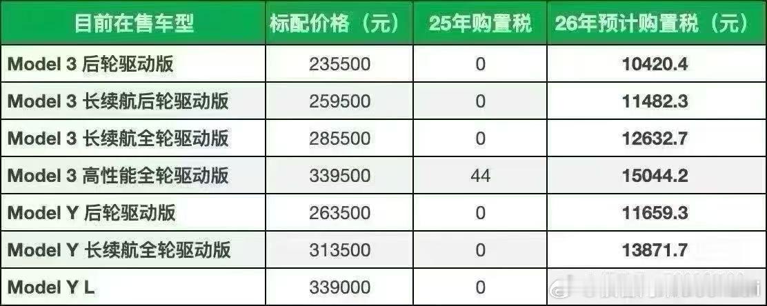 新能源车购置税明年退大坡[doge] ​​​
