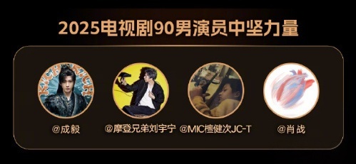 成毅刘宇宁檀健次肖战90男演员中坚力量成毅、刘宇宁、檀健次、肖战获评90男演员中