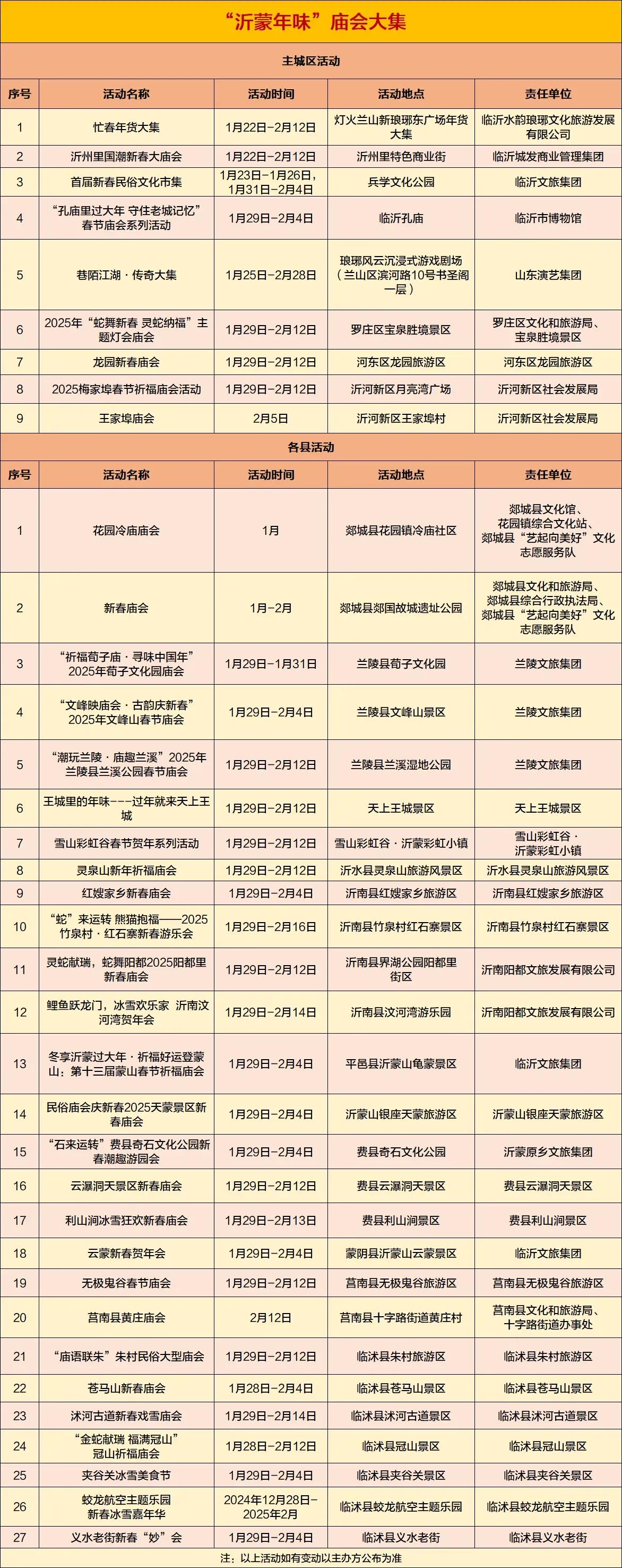 超全！2025临沂春节庙会来了！快去逛